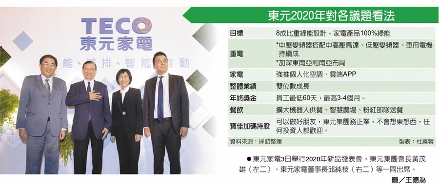 東元2020年對各議題看法　東元家電3日舉行2020年新品發(fā)表會，東元集團(tuán)會長黃茂雄（左二）、東元家電董事長邱純枝（右二）等一同出席。圖／王德為