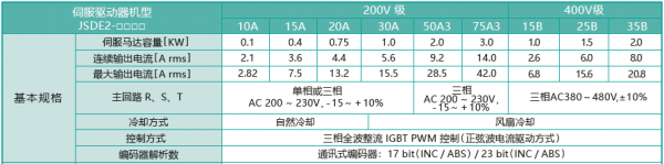 東元JSDE2伺服驅動器規(guī)格參數.png