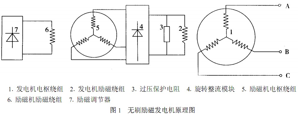 發(fā)電機(jī)勵(lì)磁原理
