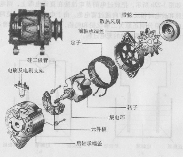 發(fā)電機結(jié)構(gòu)