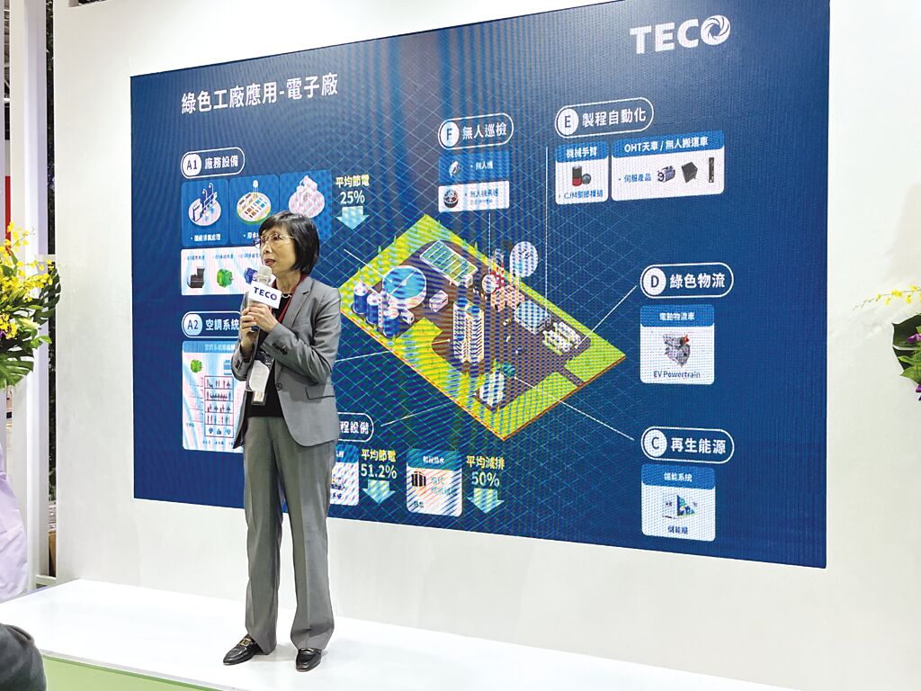 東元電機(jī)董事長邱純枝表示，在全球制造業(yè)都邁向淨(jìng)零碳排的趨勢下，東元將扮演最核心的整合角色。圖／陳逸格